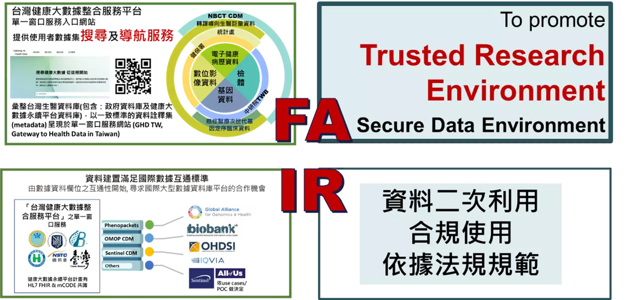 信任研究環境的建構