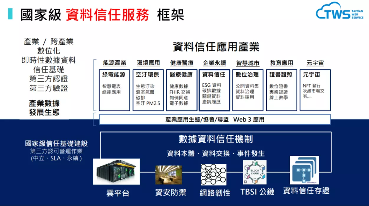 台灣生醫資料分析平台業界經驗分享 (台智雲, 微軟, IBM)