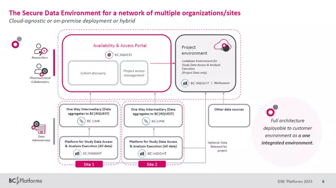 Live demo and practical experience from implementation of secure TRE in different global environments