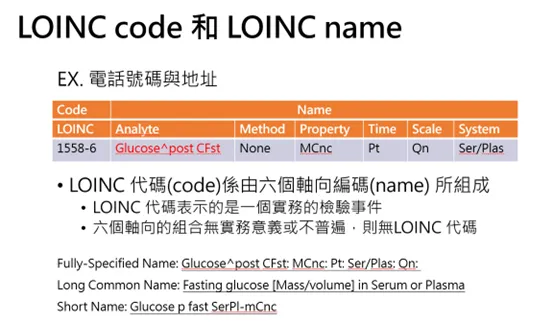 檢驗資料LOINC國際標準的應用與經驗分享