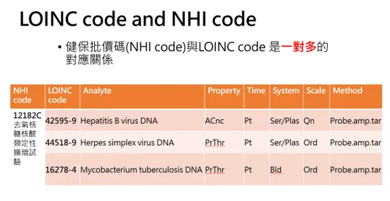 LOINC code與NHI code對應[Ref:演講投影片]