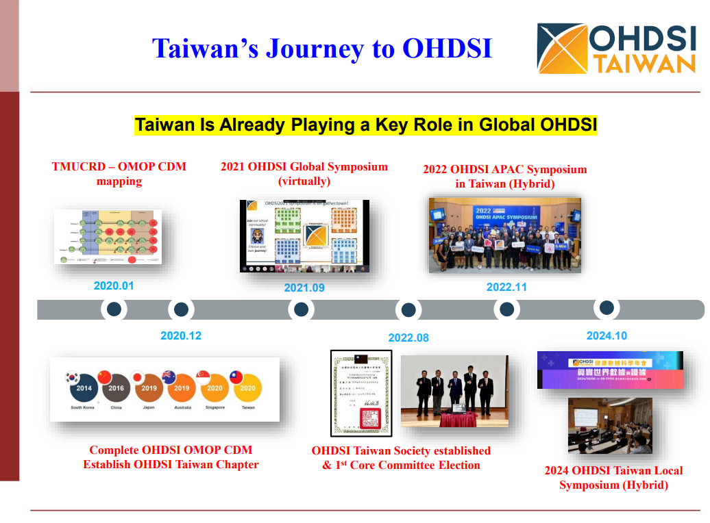 臺灣加入OHDSI的歷程