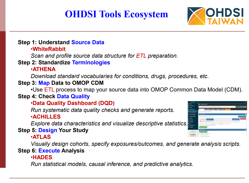 OHDSI 工具生態系