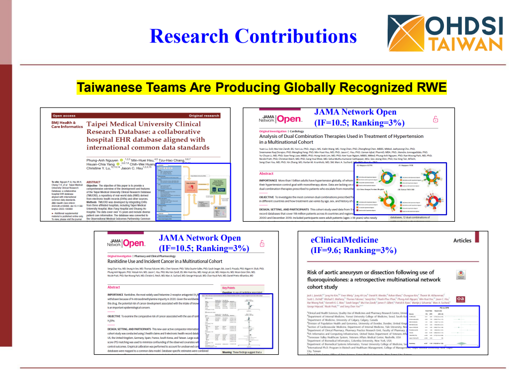 臺灣研究成果與國際合作