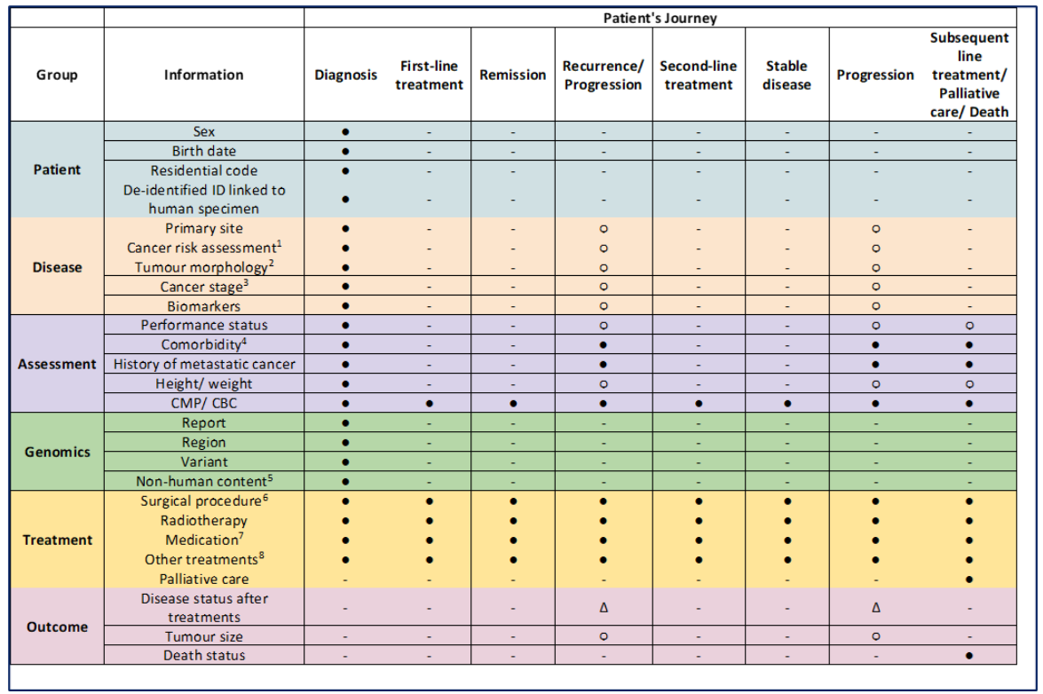 HER2陽性乳癌試驗研究結果