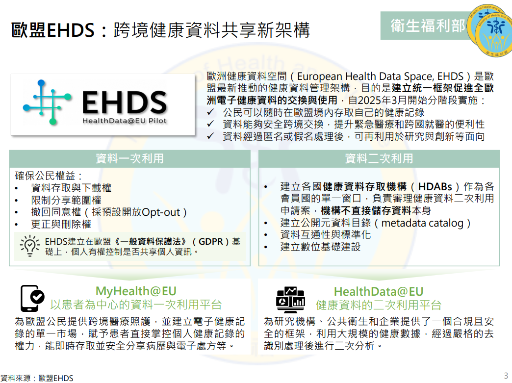歐洲健康資料空間（EHDS）跨境資料共享架構