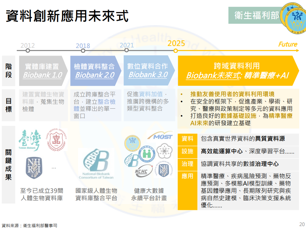 AI Ready 資料環境與創新應用