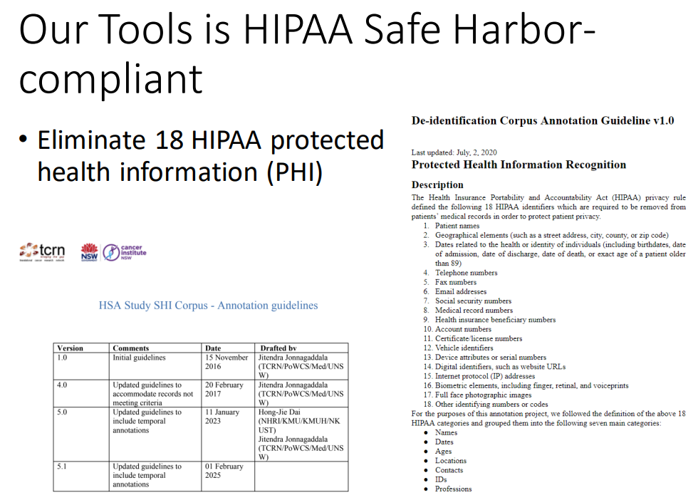 HIPAA Safe Harbor 機制與文本資料的辨識標準設計