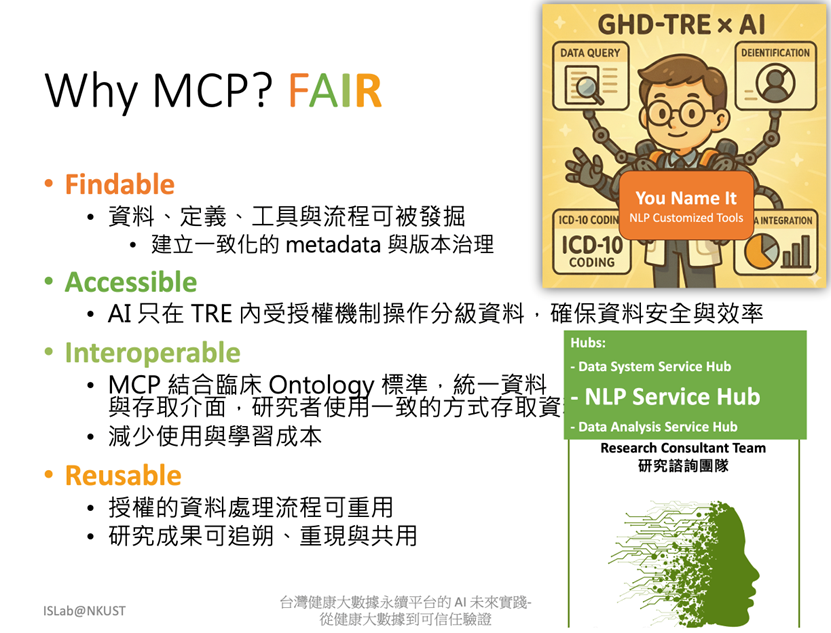 GHDxAI 的架構願景與 FAIR 原則