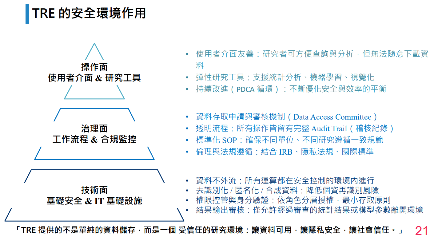 TRE 安全架構與治理設計